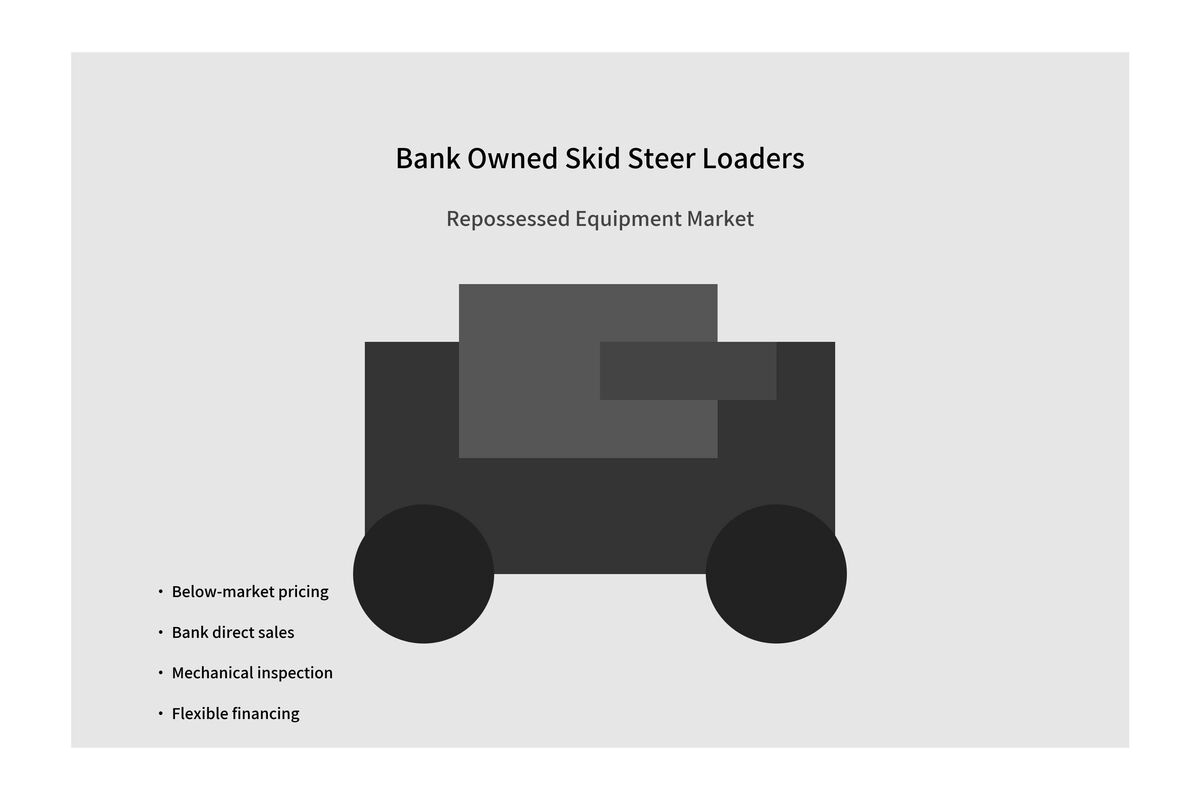 Access Inventory of Repossessed Skid Steers for Sale